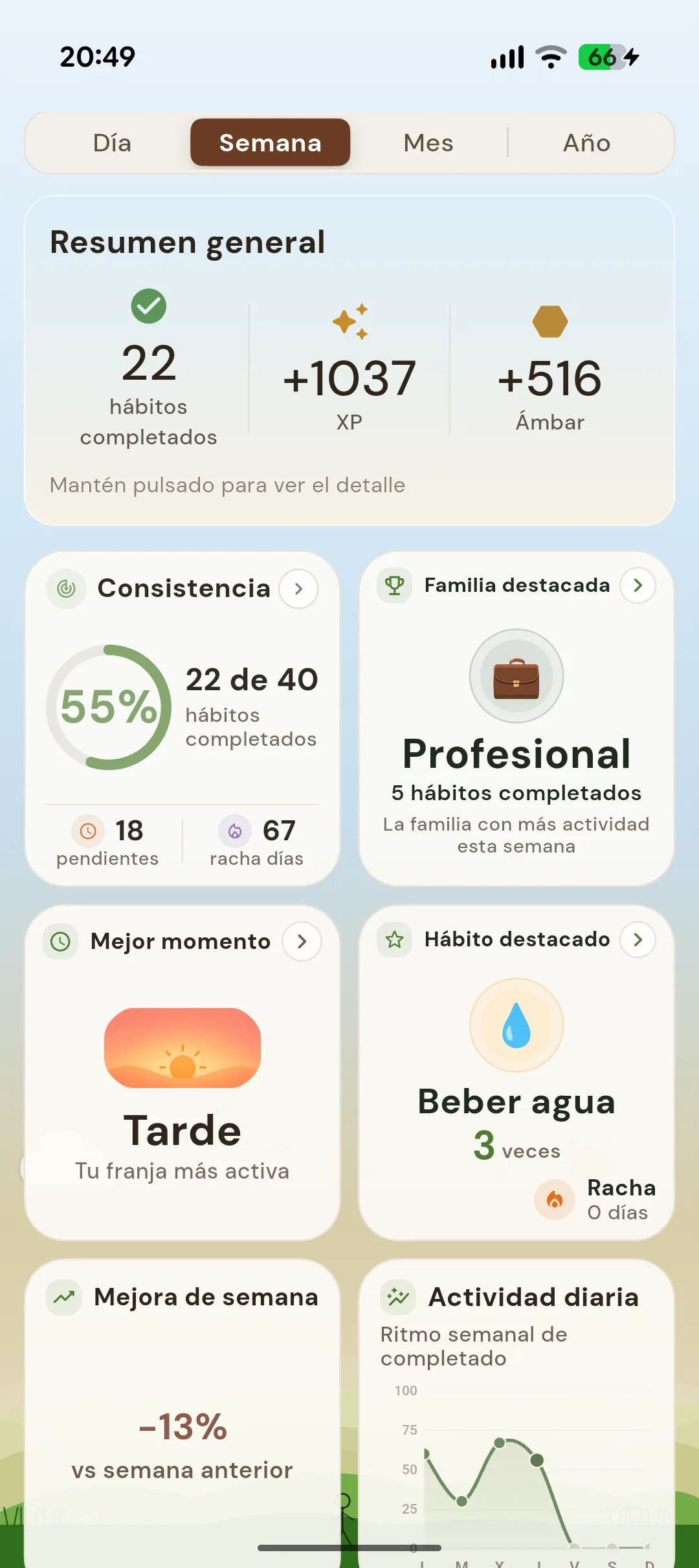 Pantalla de estadísticas de Rutio con consistencia semanal y progreso visual.